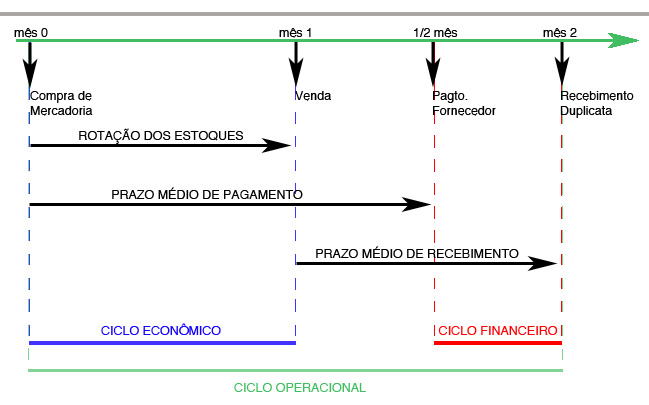 Cap05_4-CICLO OPERACIONAL.jpeg