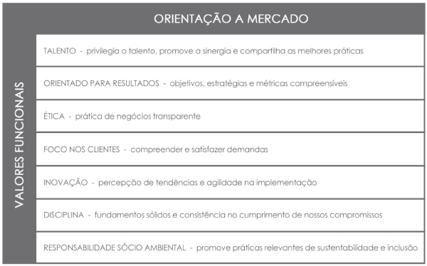 BAIXE GRATUITAMENTE OS TEMPLATES DA BRANDME PARA MONTAR SEU PLANO DE NEGÓCIOS . CLIQUE AQUI PARA DOWNLOAD