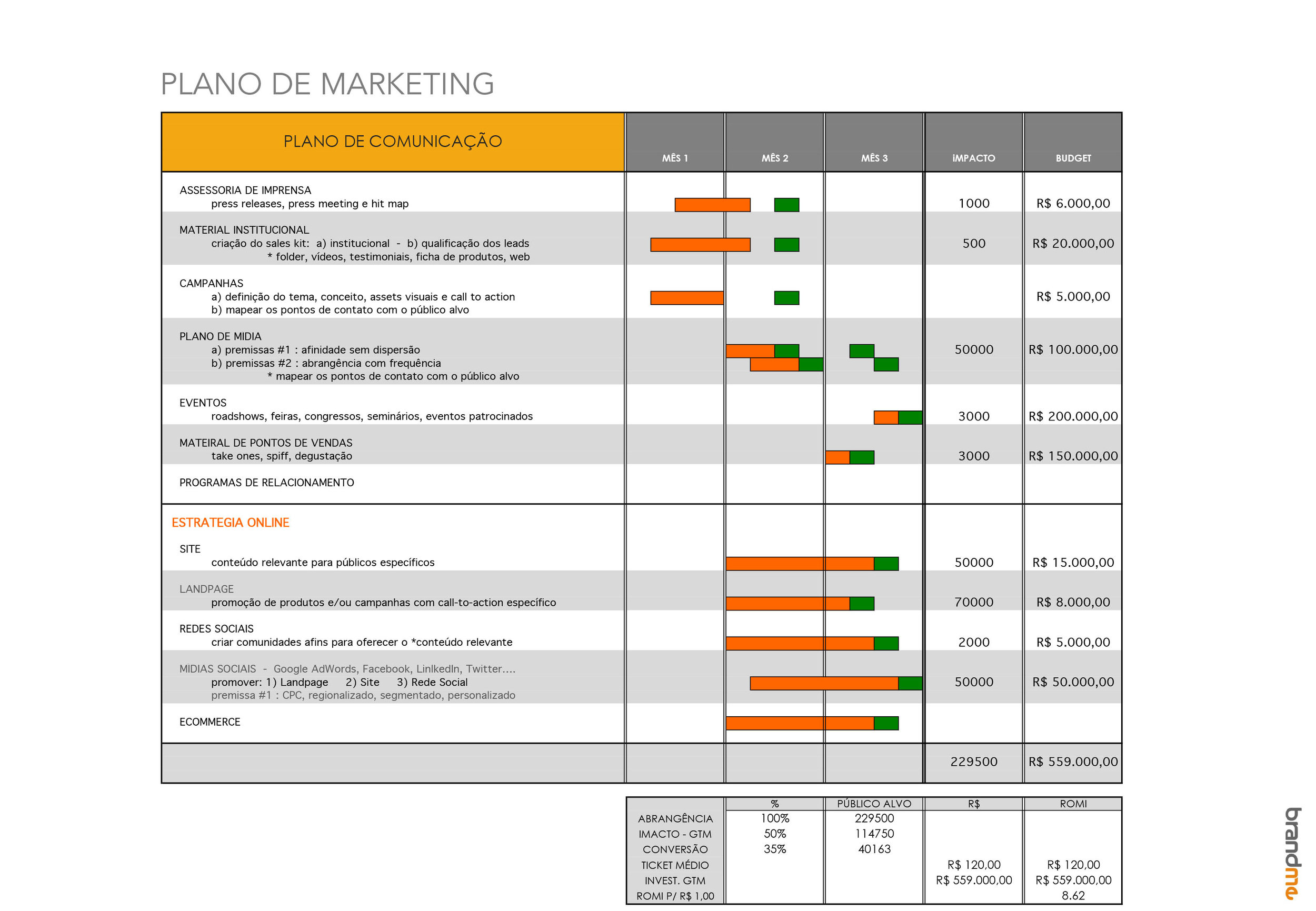 Plano de Marketing - Planejamento Estratégico e de Marketing