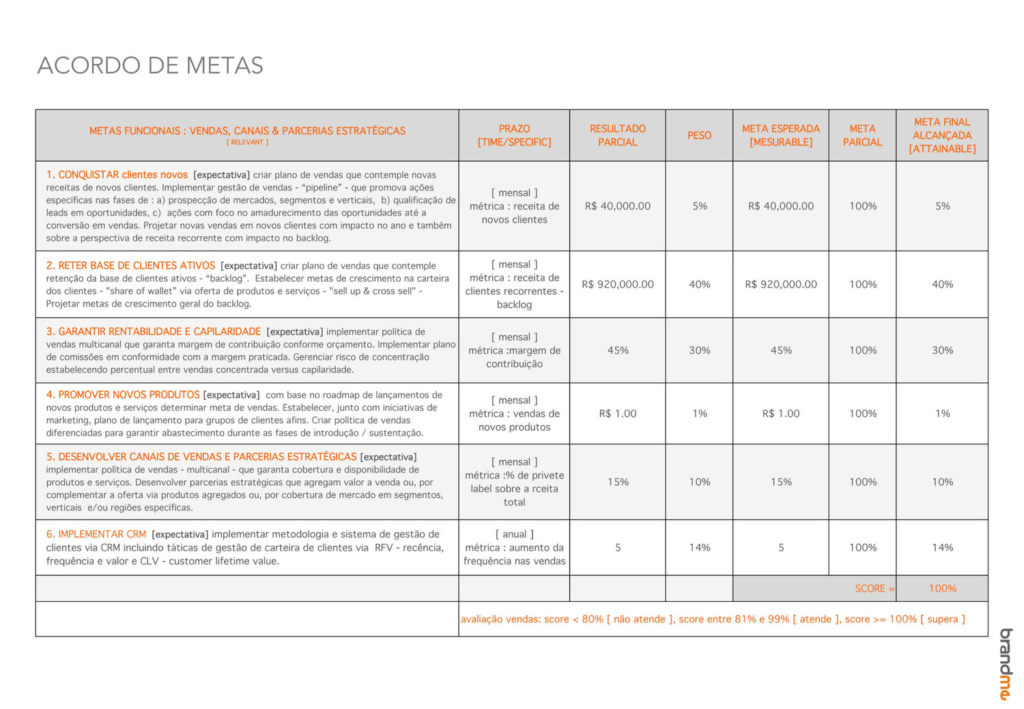 Acordo de metas e métricas