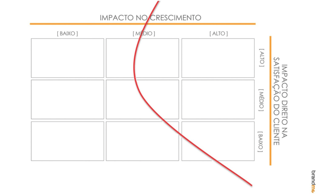 Análise dos fatores Críticos de Sucesso