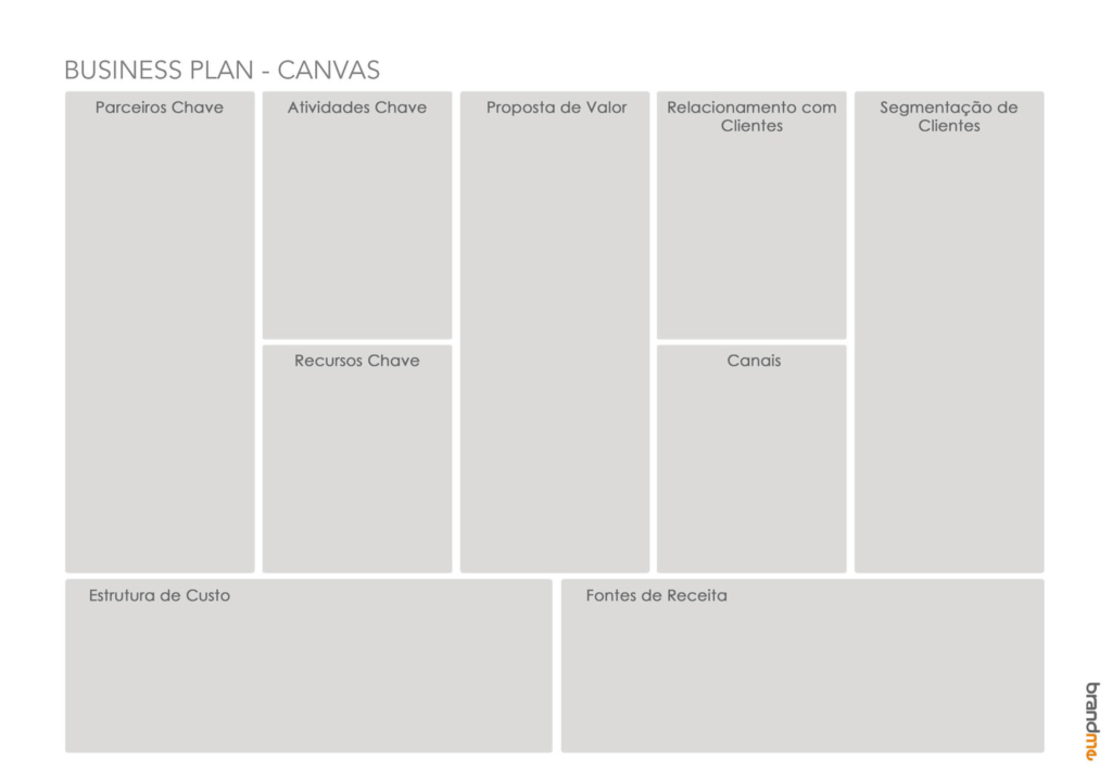 Business Plan - Canvas