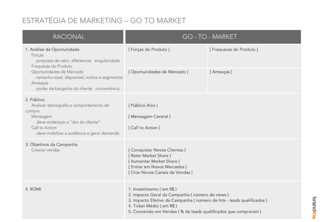 Estratégia de marketing - Go to Market