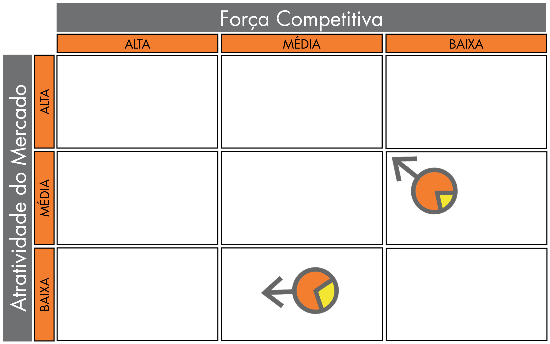 Força competitiva X Atividade do mercado