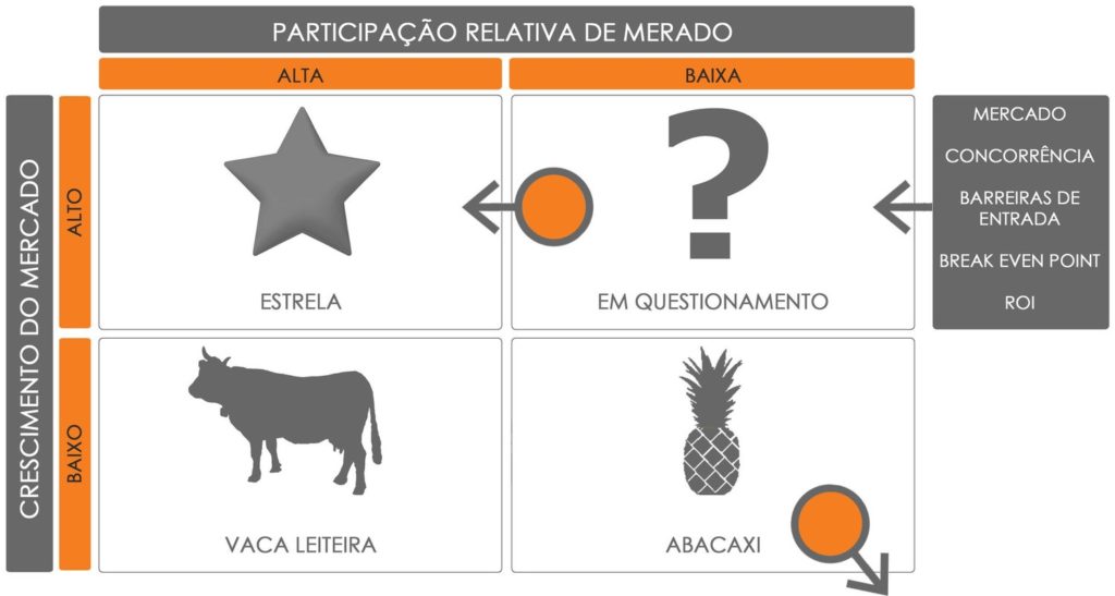 Participação relativa do mercado