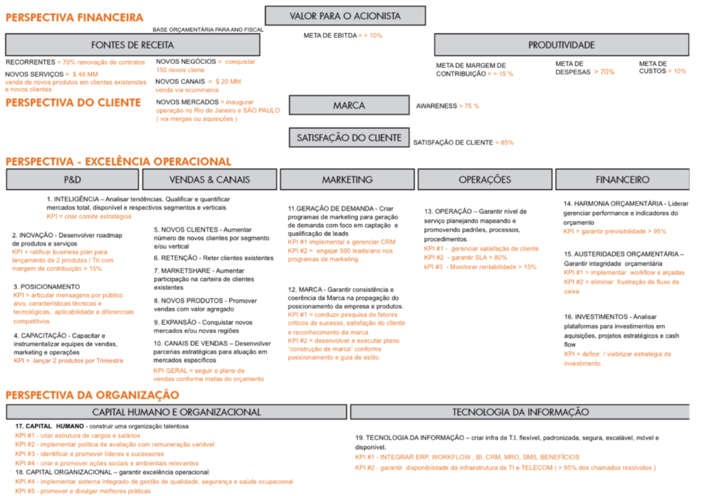 Perspectiva Financeira
