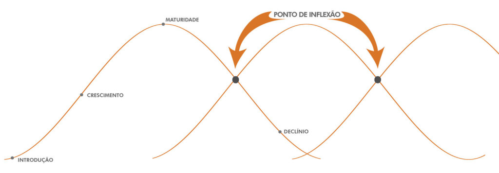 Ponto de inflexão