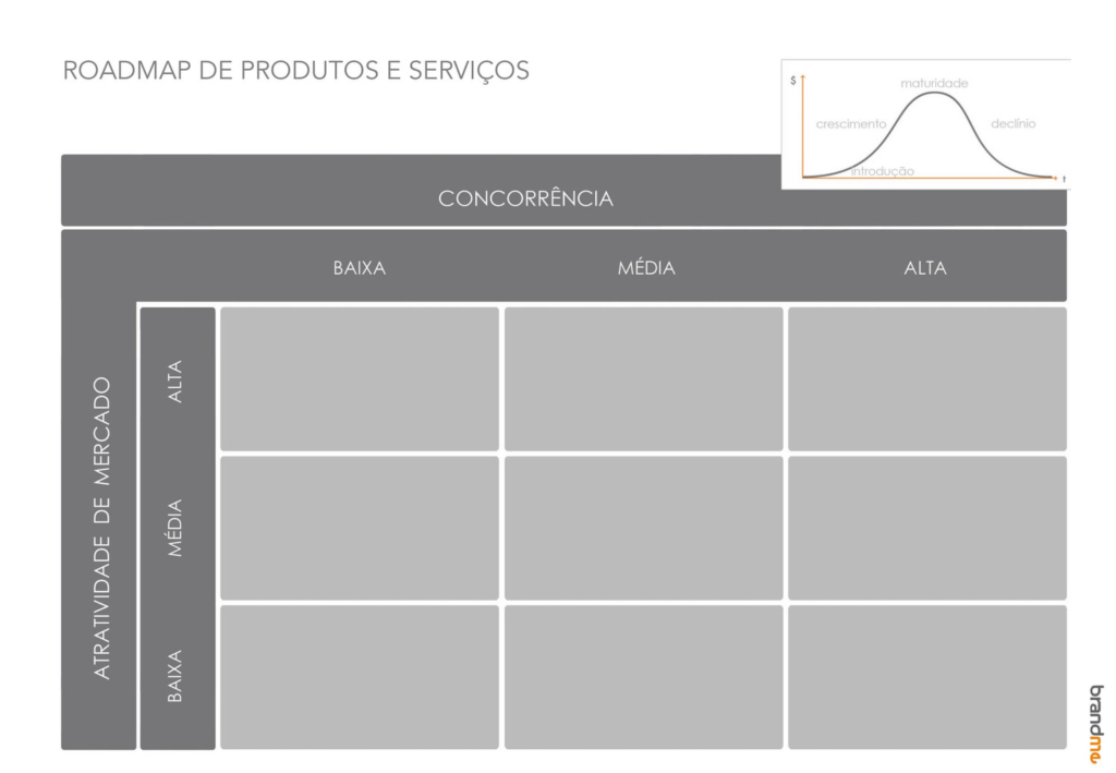 Roadmap de produtos e serviços