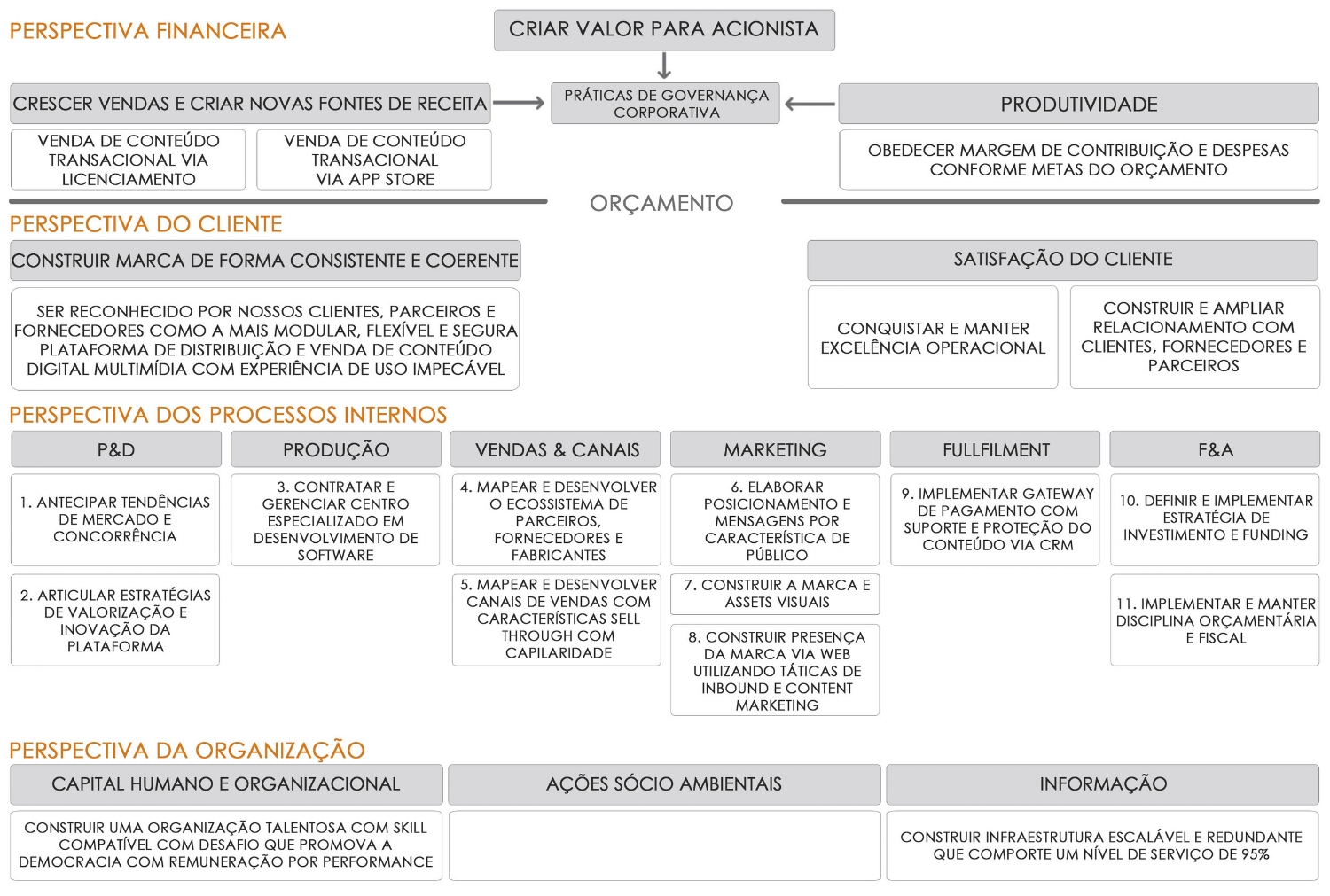 BAIXE GRATUITAMENTE OS TEMPLATES DA BRANDME PARA MONTAR SEU PLANO DE NEGÓCIOS . CLIQUE AQUI PARA DOWNLOAD 