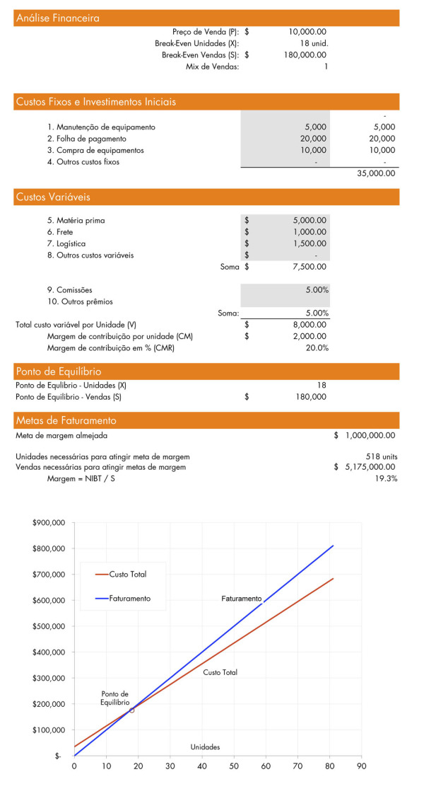 Cap05.6-calculo ponto_equilibrio.jpeg