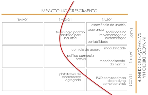 BAIXE GRATUITAMENTE OS TEMPLATES DA BRANDME PARA MONTAR SEU PLANO DE NEGÓCIOS . CLIQUE AQUI PARA DOWNLOAD