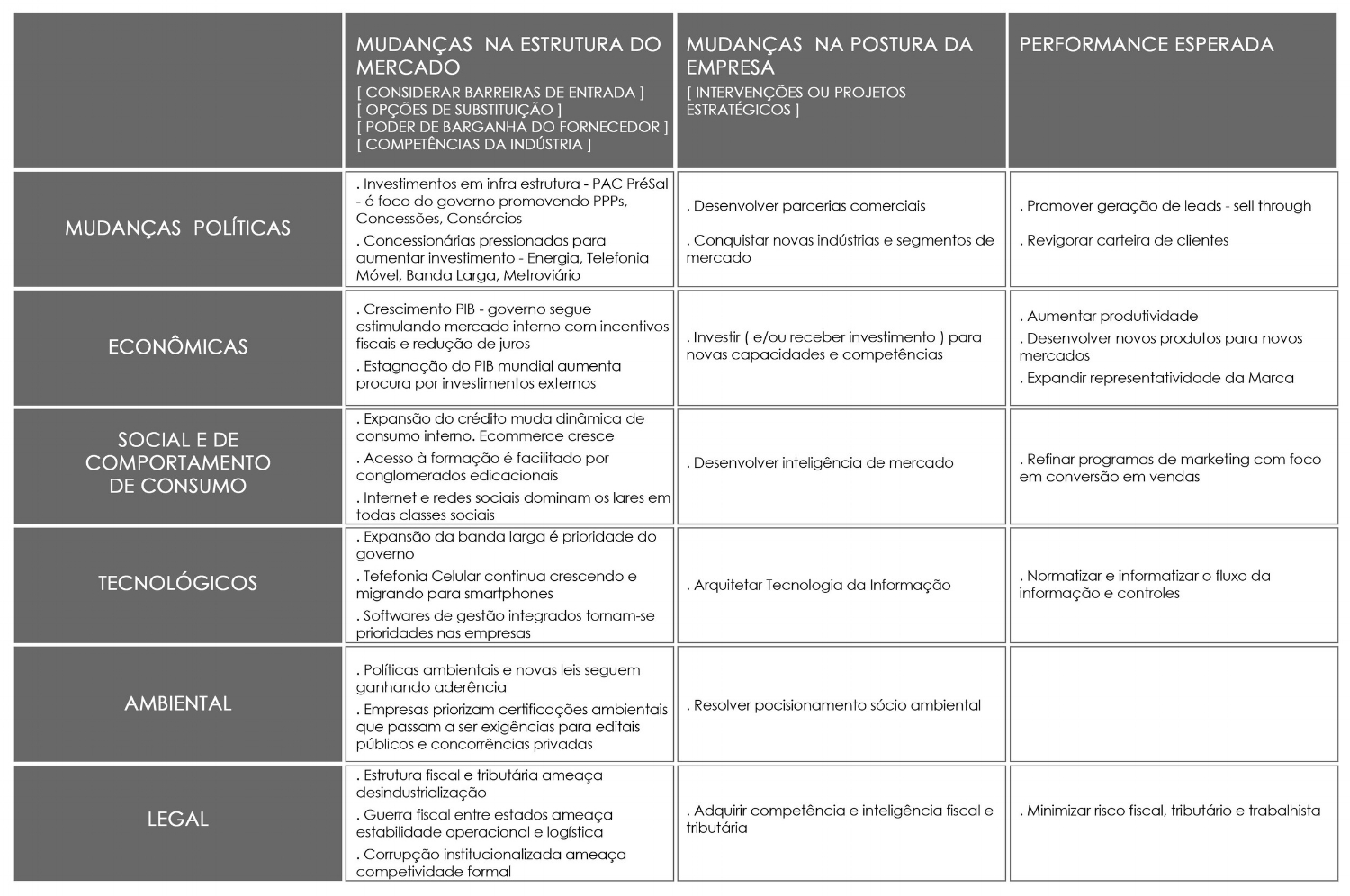 BAIXE GRATUITAMENTE OS TEMPLATES DA BRANDME PARA MONTAR SEU PLANO DE NEGÓCIOS . CLIQUE AQUI PARA DOWNLOAD