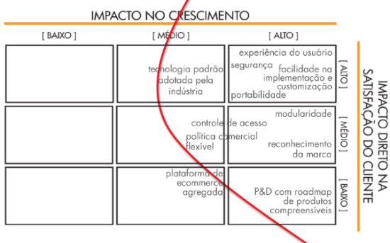 lembre-se. você pode baixar gratuitamente todos os templates da brandME para montar seu próprio plano de negócios e tirar suas dúvidas pelo chat ou facebook. Clique aqui para fazer o download: http://www.brandme.com.br/download-template 