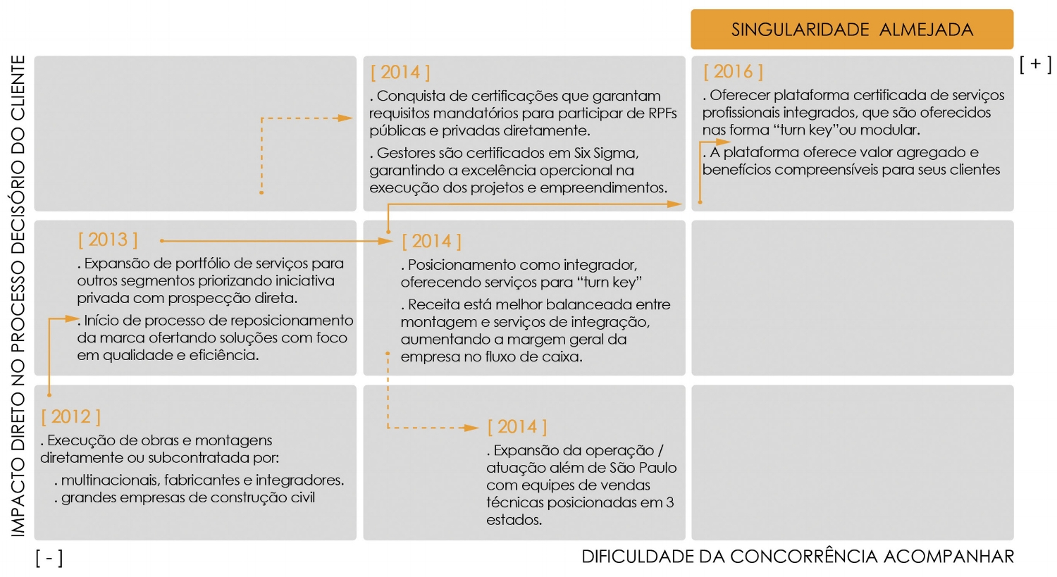 BAIXE GRATUITAMENTE OS TEMPLATES DA BRANDME PARA MONTAR SEU PLANO DE NEGÓCIOS . CLIQUE AQUI PARA DOWNLOAD