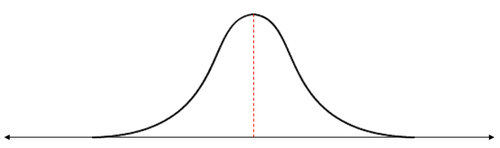 curva+distribuicao+normal+-+acordo+de+metas.jpg