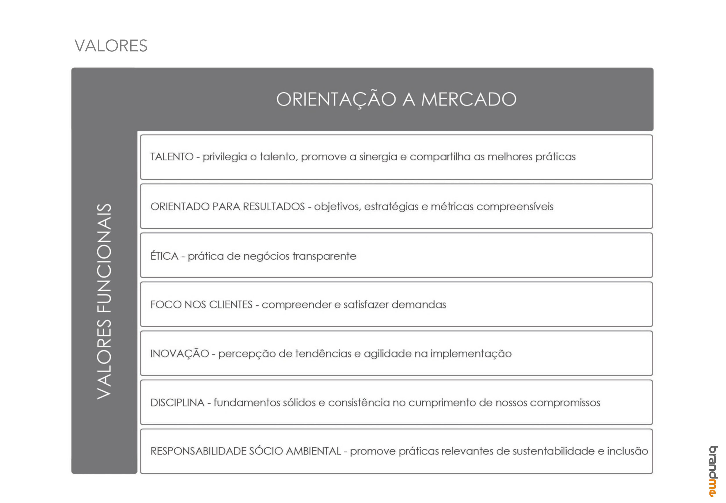 Baixe gratuitamente os templates da brandME para montar seus planos de negócios. CLIQUE AQUI para download