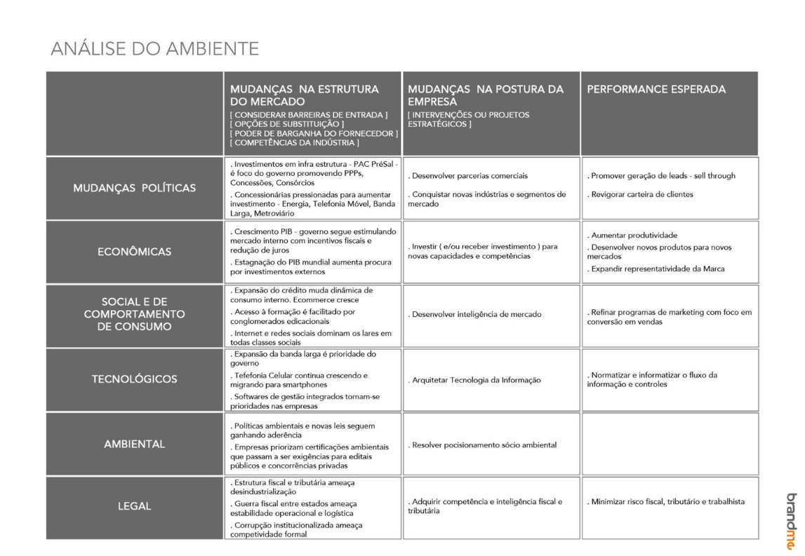 Baixe gratuitamente os templates da brandME para montar seus planos de negócios. CLIQUE AQUI