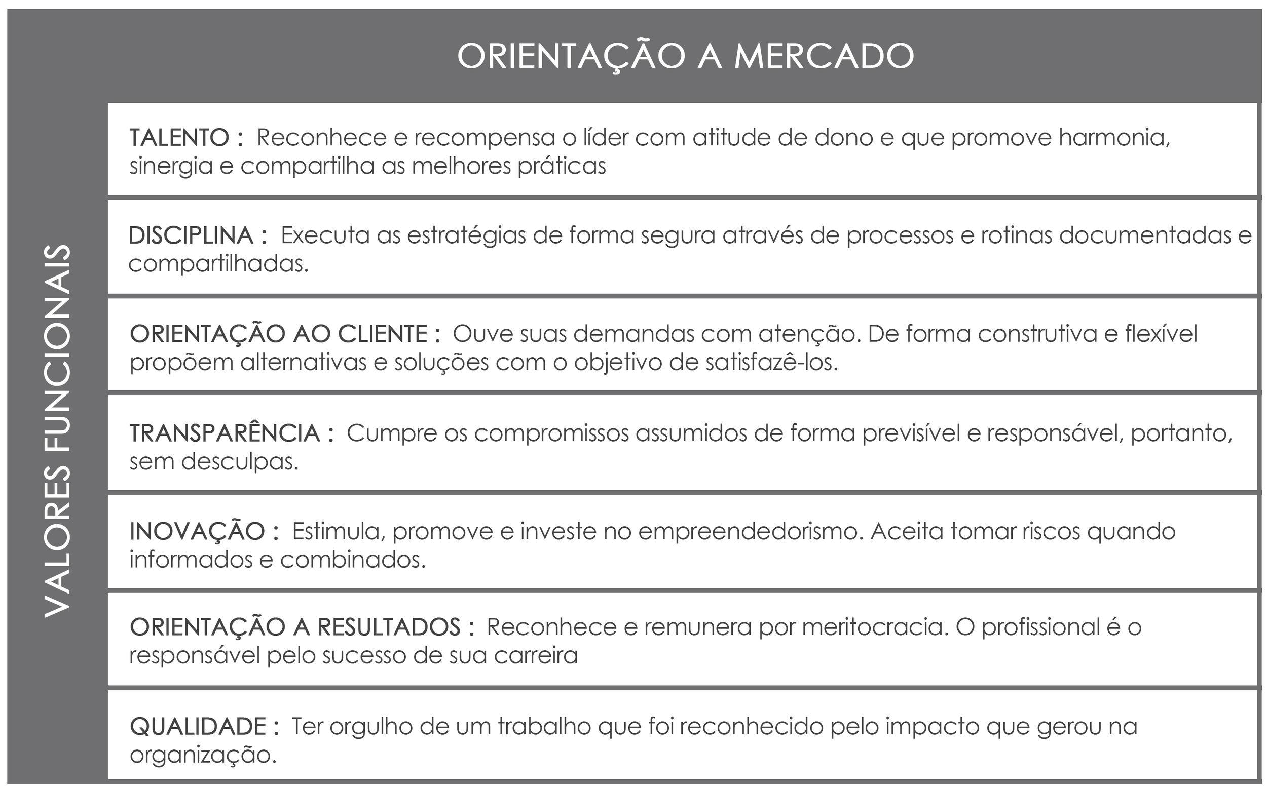 Baixe gratuitamente os templates da brandME para montar seus planos de negócios. CLIQUE AQUI para download