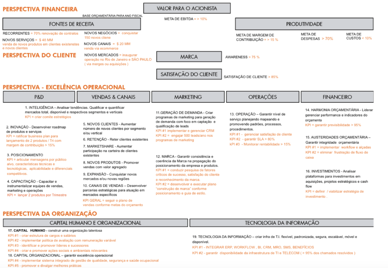 BAIXE GRATUITAMENTE OS TEMPLATES DA BRANDME PARA MONTAR SEU PLANO DE NEGÓCIOS . CLIQUE AQUI PARA DOWNLOAD