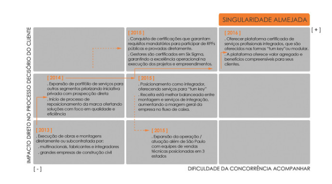 BAIXE GRATUITAMENTE OS TEMPLATES DA BRANDME PARA MONTAR SEU PLANO DE NEGÓCIOS . CLIQUE AQUI PARA DOWNLOAD