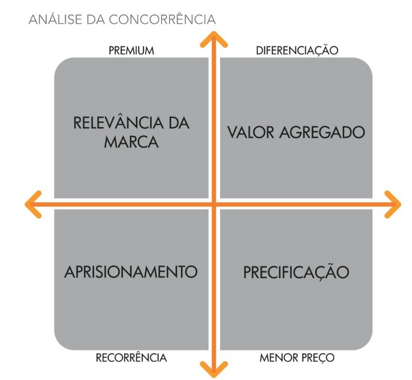 Baixe gratuitamente os templates para montar seus planos de negócios. CLIQUE AQUI para download